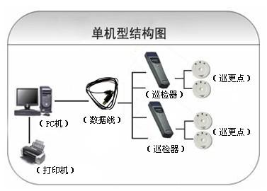 重庆潼南区巡更系统六号