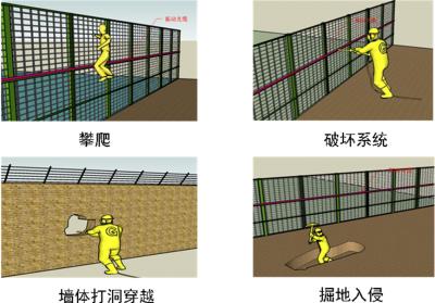 重庆潼南区周界防范报警系统四号