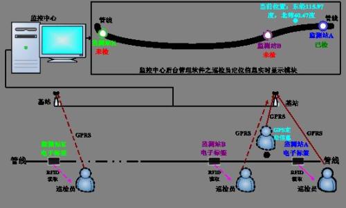 重庆潼南区巡更系统八号