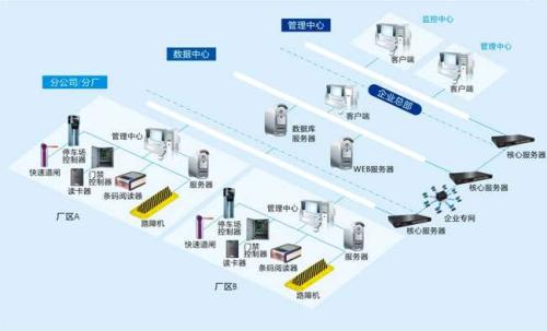 重庆潼南区食堂收费管理系统七号