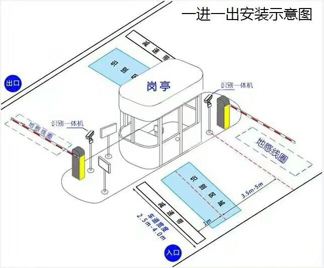 重庆潼南区标准车牌识别系统安装图