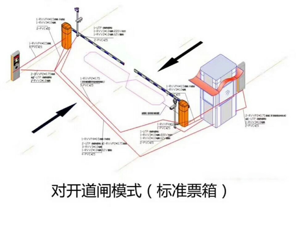 重庆潼南区对开道闸单通道收费系统