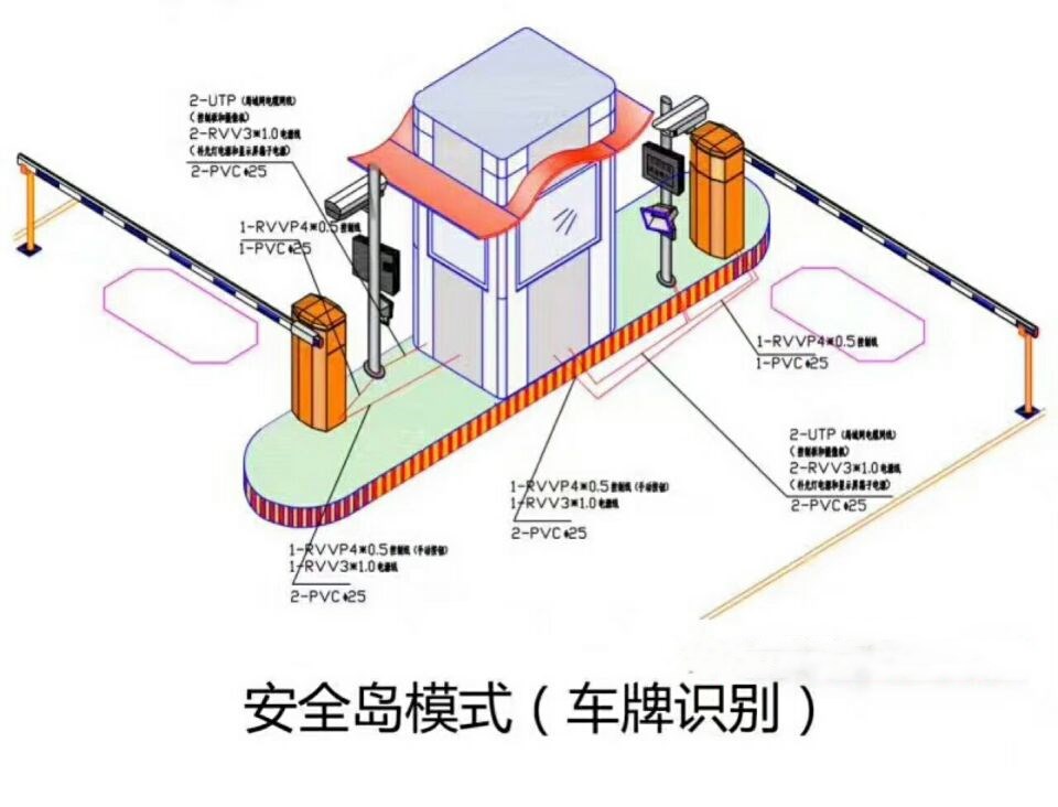 重庆潼南区双通道带岗亭车牌识别