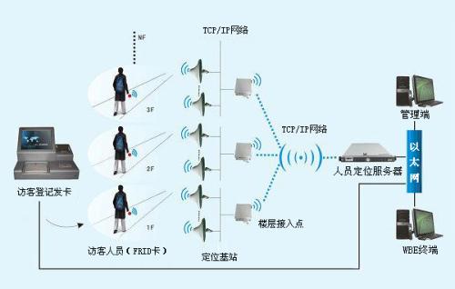 重庆潼南区人员定位系统一号