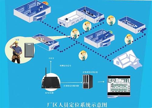 重庆潼南区人员定位系统四号