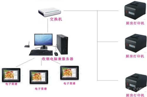 重庆潼南区收银系统六号