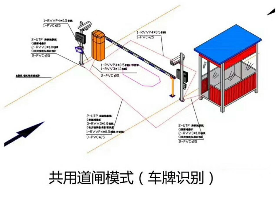 重庆潼南区单通道车牌识别系统施工