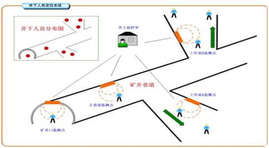 重庆潼南区人员定位系统七号