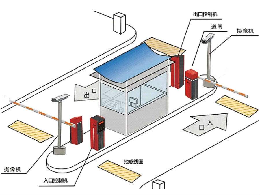 重庆潼南区标准双通道刷卡停车系统安装示意